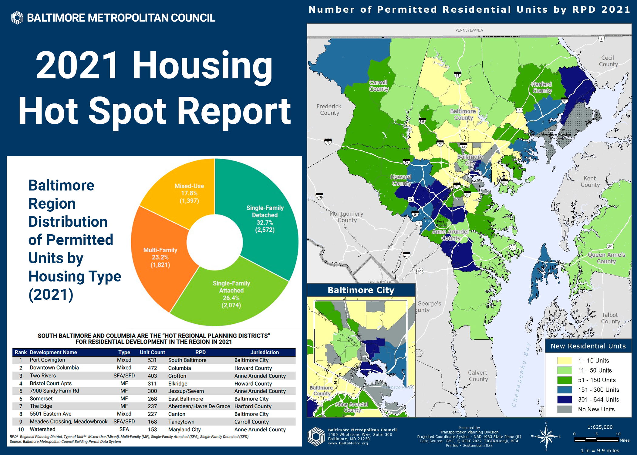 2021-housing-hot-spot-report-reflects-growth-across-the-region